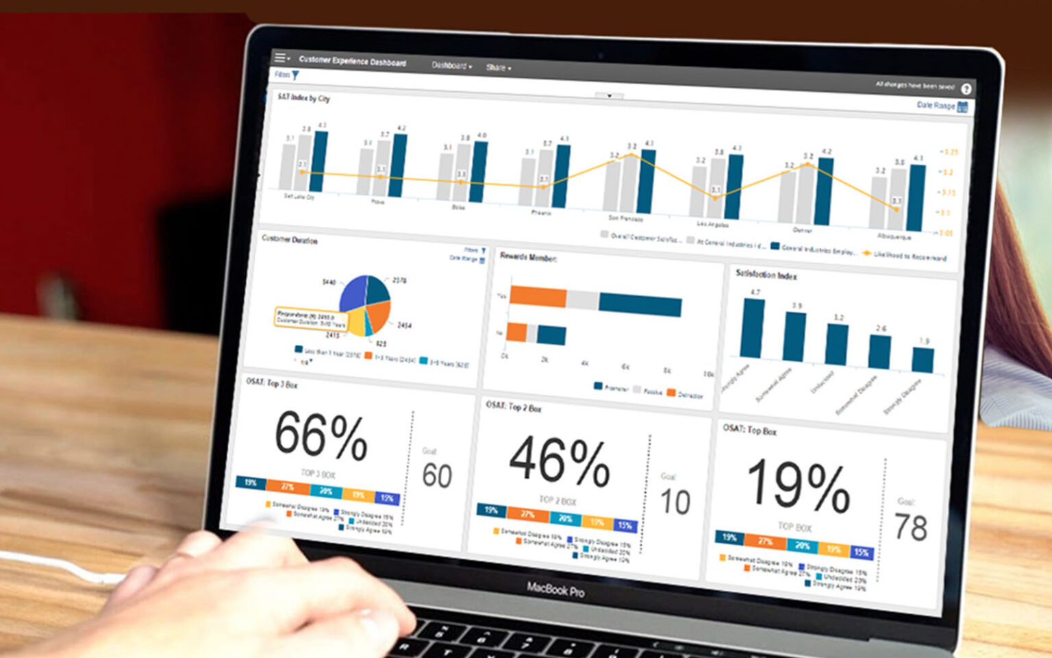 Creaci N De Dashboard Con Power Bi Nivel B Sico Cicr